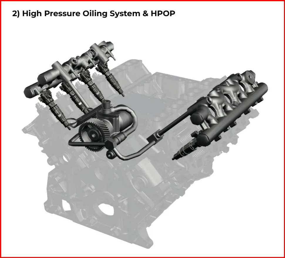 2. High-pressure oil system & HPOP